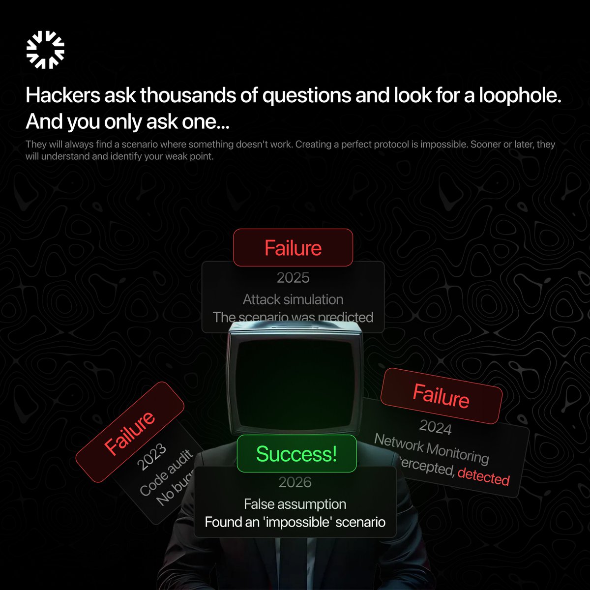 Hackers don't use your protocol normally.

They use it wrong. On purpose.

What happens if I:
- Deposit 0.0000001?
- Withdraw more than I deposited?
- Call this function 1000 times in one block?
- Use a token with 24 decimals?
- Interact with deprecated contracts?

Your tests
