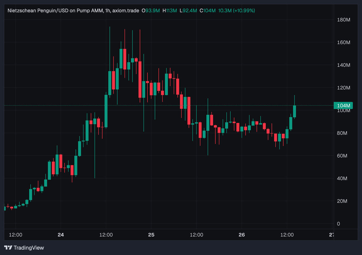 Hash (S&P 500) tweet media