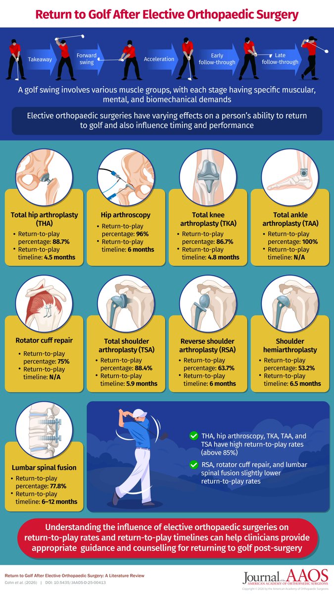 Official JAAOS tweet media