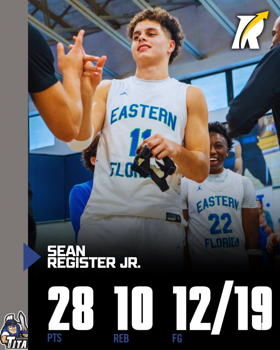 JC4PT's tweet image. JC: 6’7 freshman forward Sean Register Jr. of Eastern Florida State delivered a dominant double-double with 28 points, 10 rebounds, and 6 assists while shooting 12-for-19 from the field in a 97-88 victory.