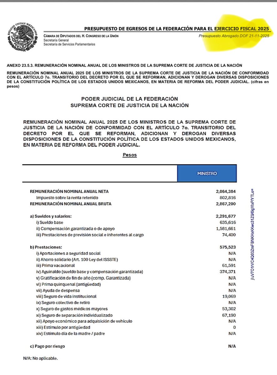 mario_dico50's tweet image. 🔴 ÚLTIMO MINUTO : De acuerdo el PEF 25; la Ex Min. Norma Piña recibía un sueldo bruto anual de 2.86 millones; mientras que de acuerdo al PEF de 2026 el LANGARA de Hugo Aguilar recibe un sueldo bruto anual de 2.87 millones ! Gana MÁS ⁦@HugoAguilarOrti⁩ ! HDSPM