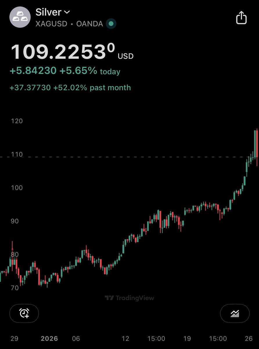 CRYPTO₿IRB (@crypto_birb) / Highlights / X
