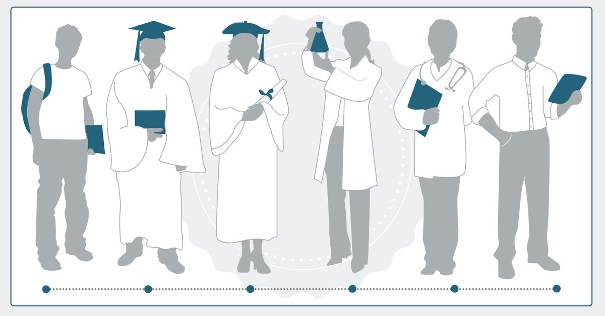 Dr. Anthony Letai tweet media