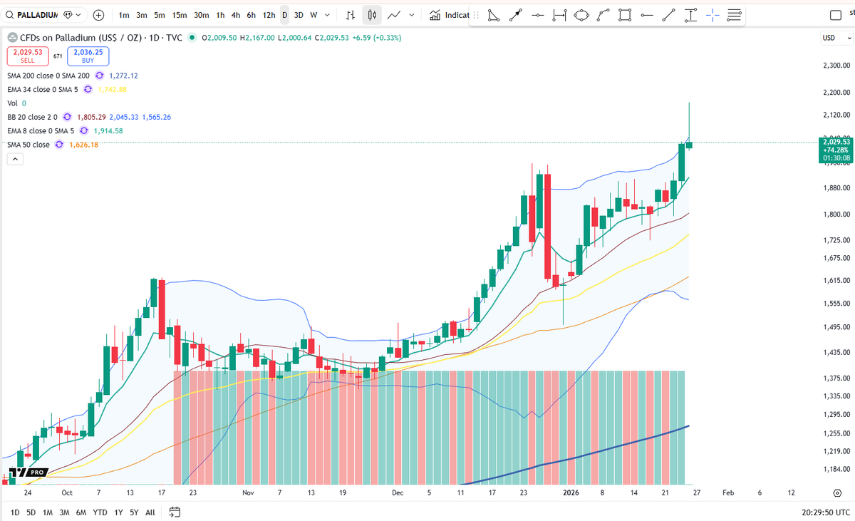 Cheds Trading tweet media