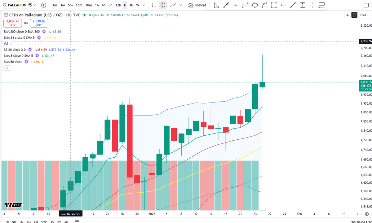 Cheds Trading tweet media