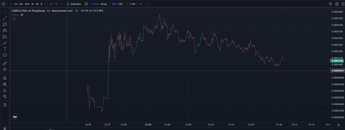 A real story that inspired animations, gave its name to the streets of Cádiz, with a powerful narrative and a strong community $CANELO 

We saw this in $HACHIKO and other dog memes . 

Truely deserves milly.

After $PENGUIN, its story is really good. Now it's $CANELO