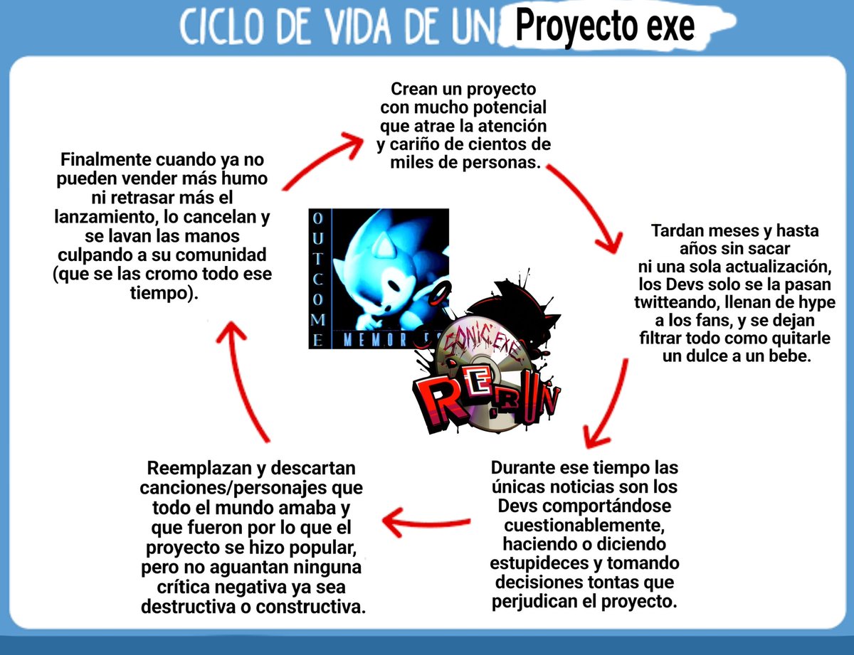 Zero_22og's tweet photo. @Steve_AngelAF Que bueno alchile https://t.co/t0enwCO5Ig