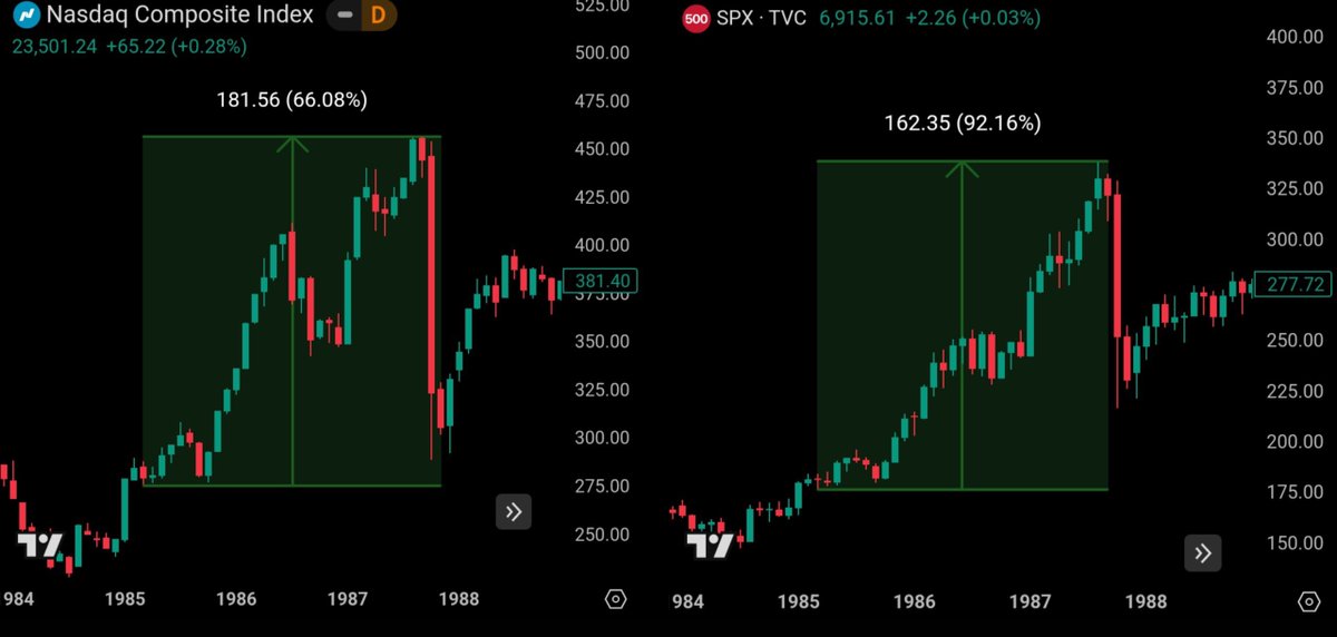 Last time this YEN intervention started,  
it triggered a massive rally in the US stock market.

From 1985 to 1987:  
- S&amp;P 500 pumped 90%  
- Nasdaq pumped 63%

Stocks rallied because the dollar was falling and liquidity was expanding.

The crash only came later, in October