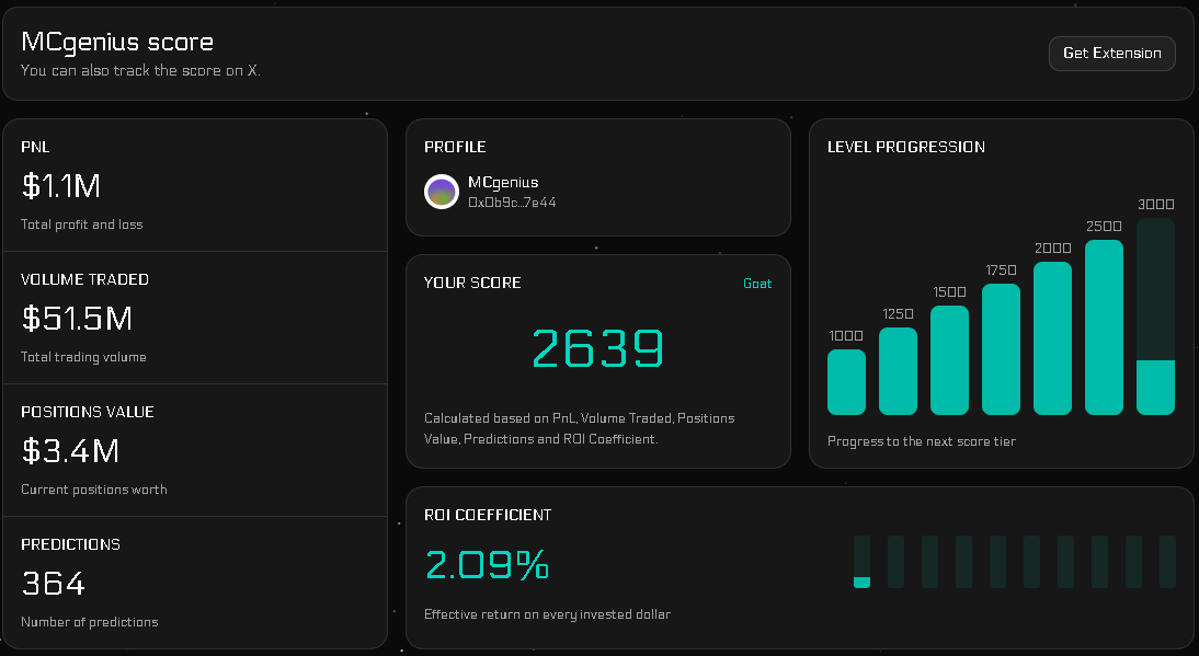 Polyscore tweet media