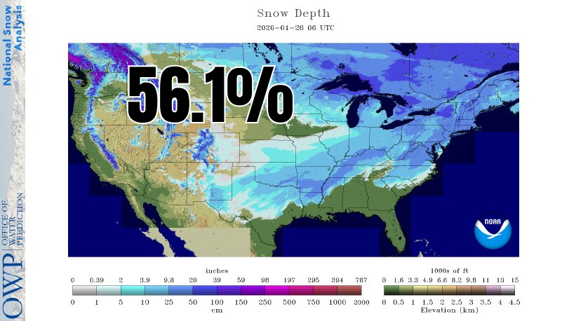 EricSnitilWx's tweet photo. OVER HALF of the United States has snow on the ground today. The total amount of real estate covered by snow now stands at 56.1%. How does that compare? Here's where things stood on this date over the last 5 years-

2025: 34.2%
2024: 39.2%
2023: 59.7%
2022: 37.6%
2021: 47.5% https://t.co/2rniOQj8BT