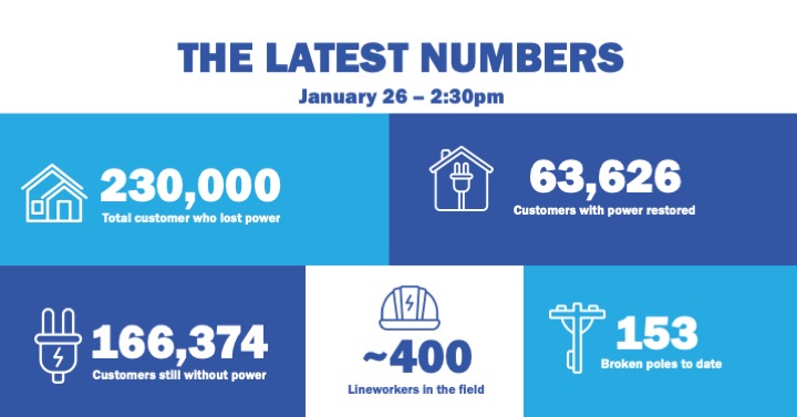 Nashville Electric Service tweet media