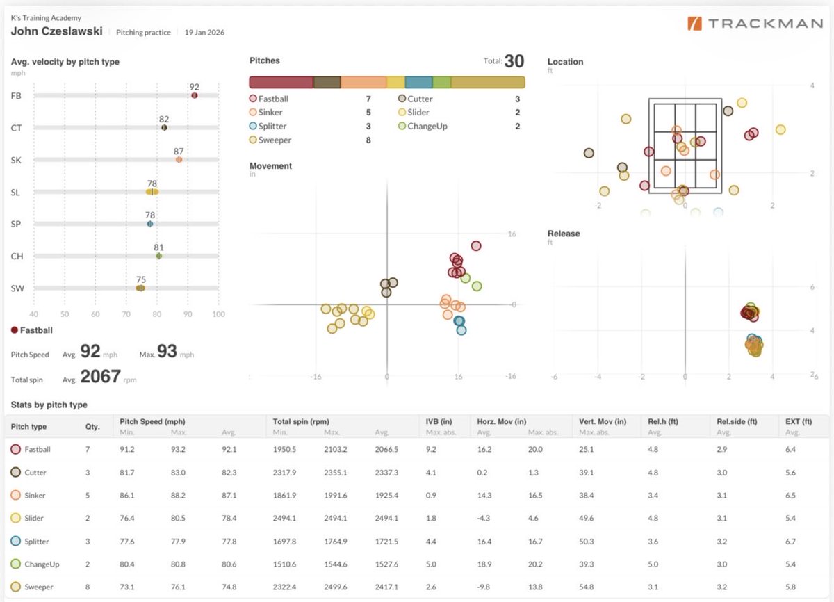 Johnny Czeslawski tweet media