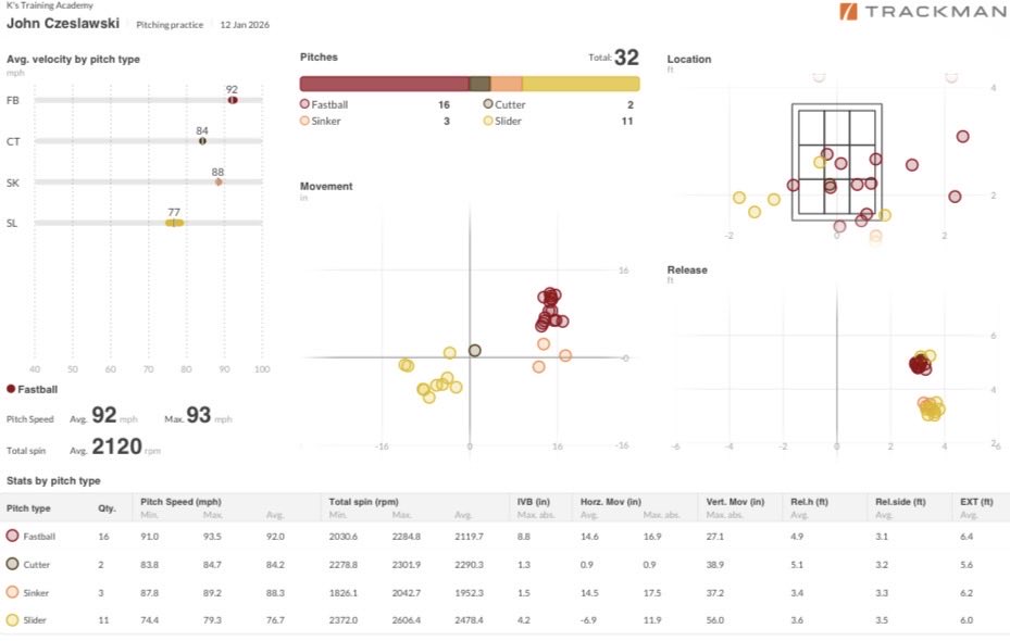 Johnny Czeslawski tweet media