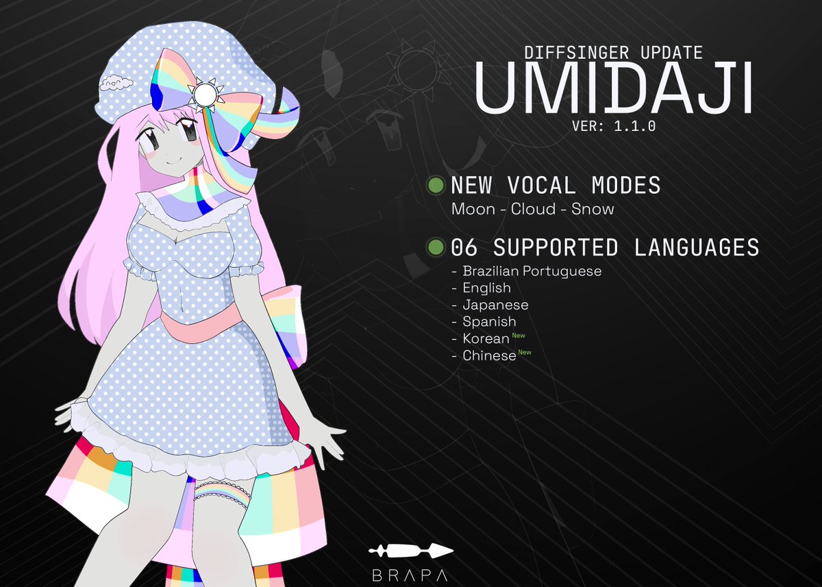 [BRP 01 - Umidaji]☁️
Update Ver. 110
Now she has 03 new vocal modes and can sing in 06 different languages!

Download: teambrapa.com.br
#BRAPA #DiffSinger #VocalSynth #Umidaji