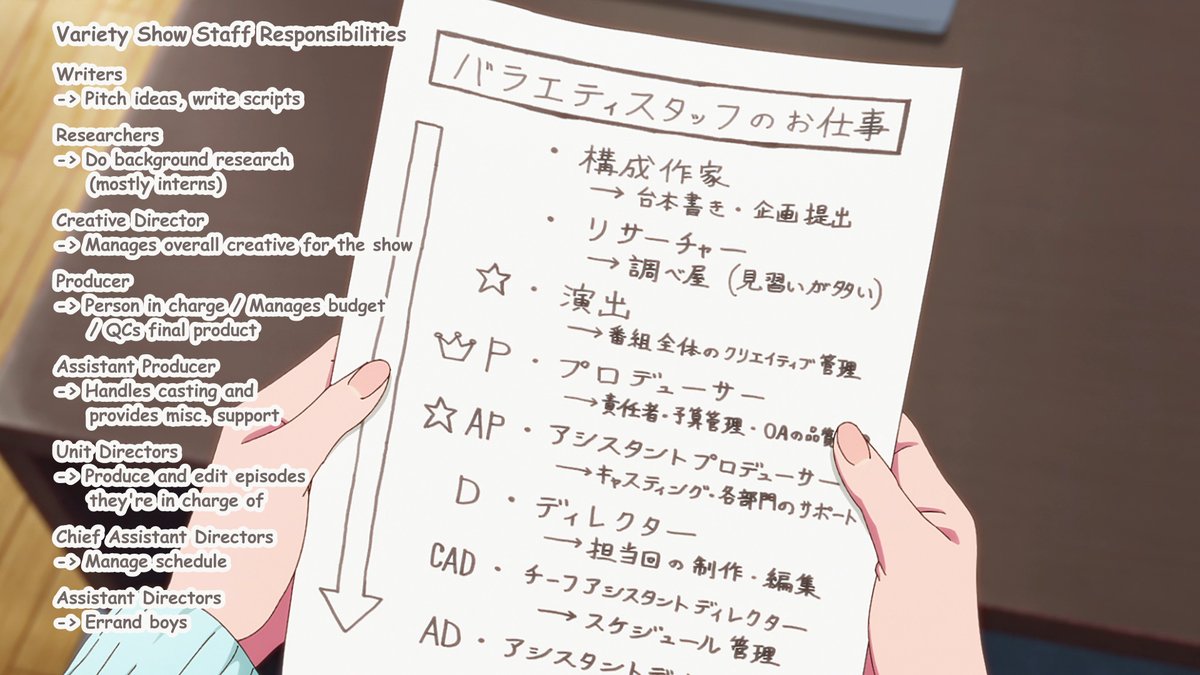 Iby_HR's tweet photo. (1/2) Bit of a delayed take, but really not a big fan of how some parts were handled.

Pitch ideas -> Submit proposals (more bureaucratic approach compared to the pitching culture of Western TV)
Creative Director -> Show Director (more clear and faithful) #OSHINOKO https://t.co/9Gx5DXwFp3