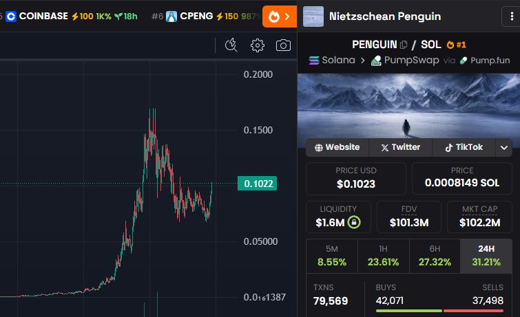 $PENGUIN is so back.

I gave you at $50k

I will make a call tomorrow, 

This will melt faces. 

8:00pm UTC