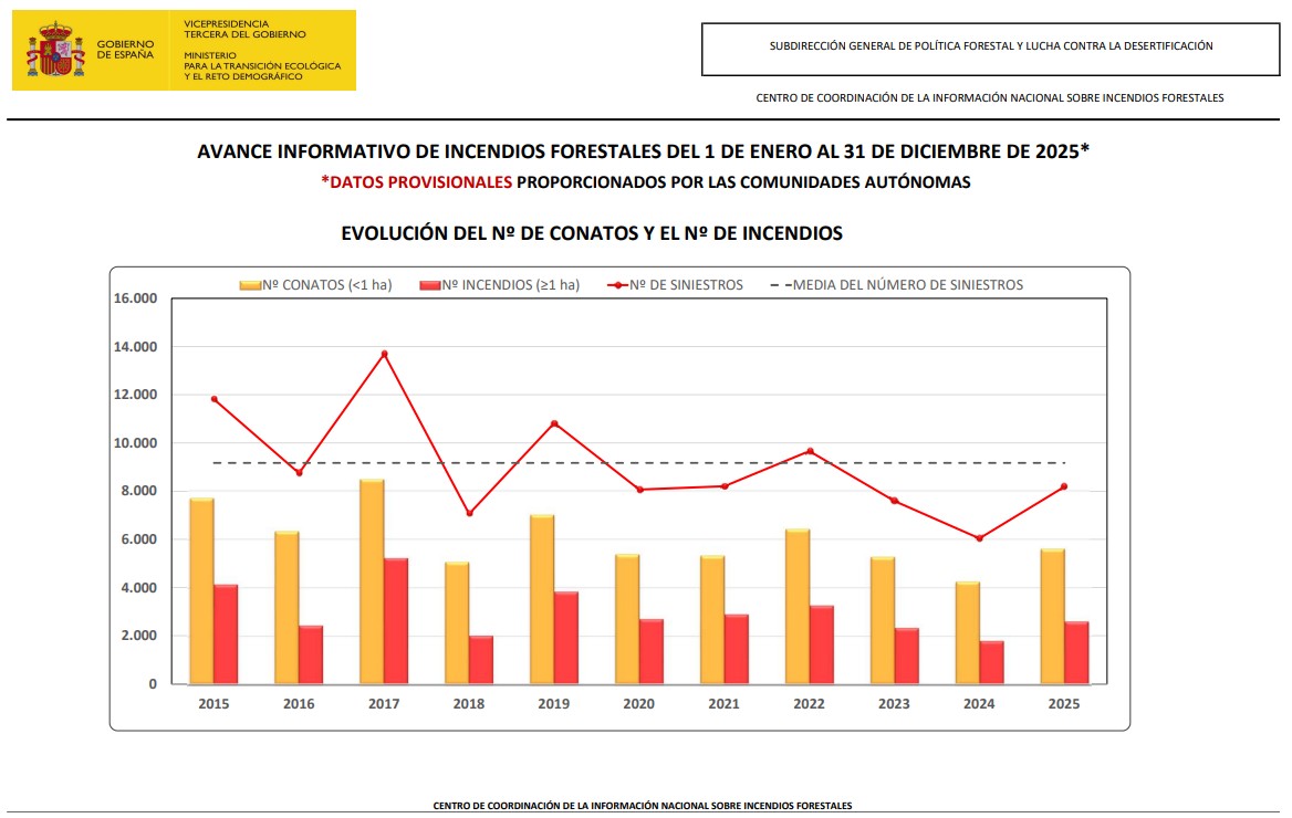 Luis Berbiela tweet media