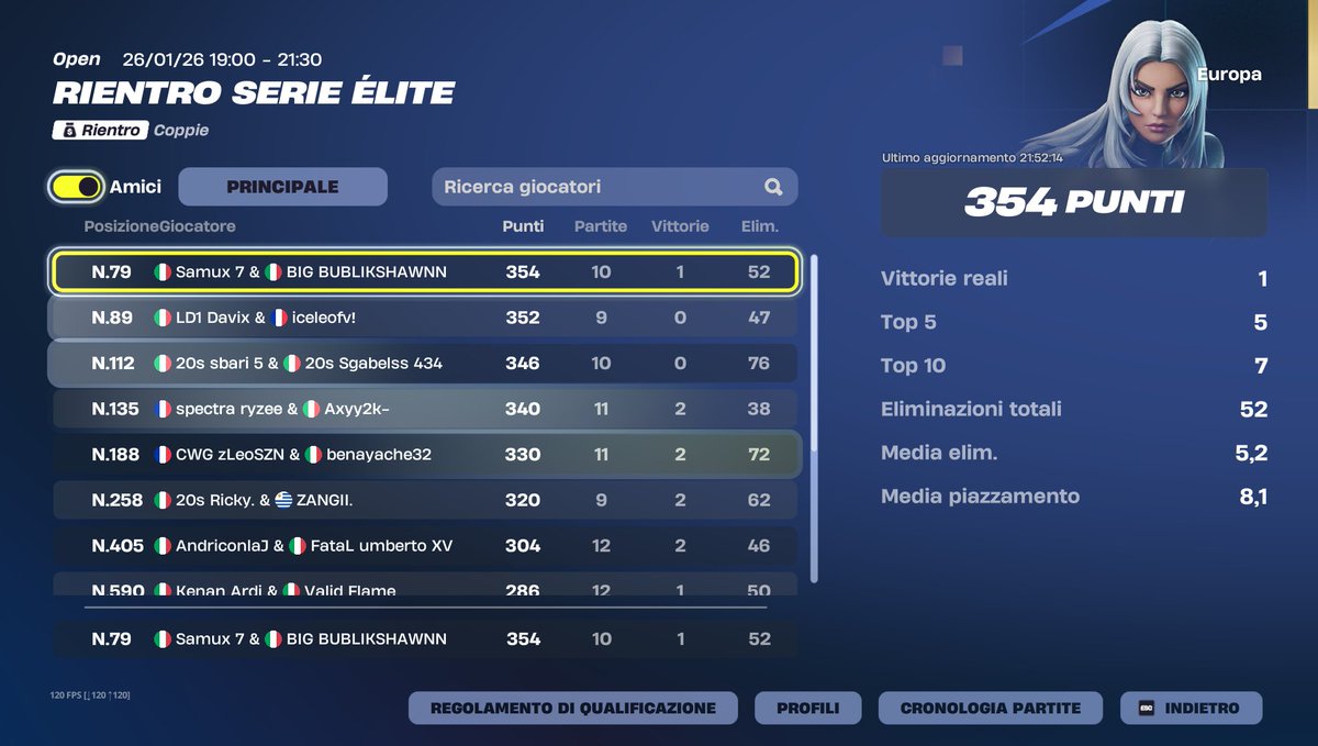 354 pt day 1 <a href="/samuxfnbr/">samuxfn</a> 

BIG BUBLIKSHAWNN