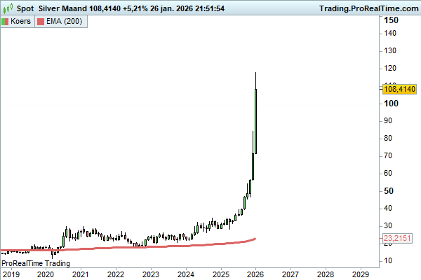 JDB_trading's tweet photo. En toch geef ik deze ook een kans. Pas echt omlaag vanaf maart/april 2027, zodat het ook rijmt met het Nikkei scenario. 
120-70-130-40.... https://t.co/iWhanTiY3m