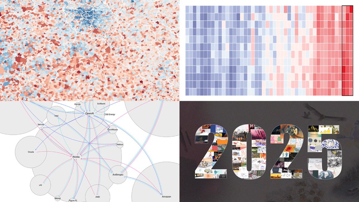 AnyChart tweet media