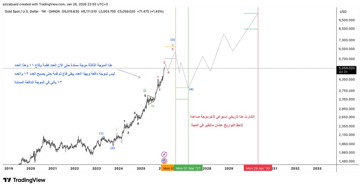 عبدالعزيز 🇸🇦 tweet media
