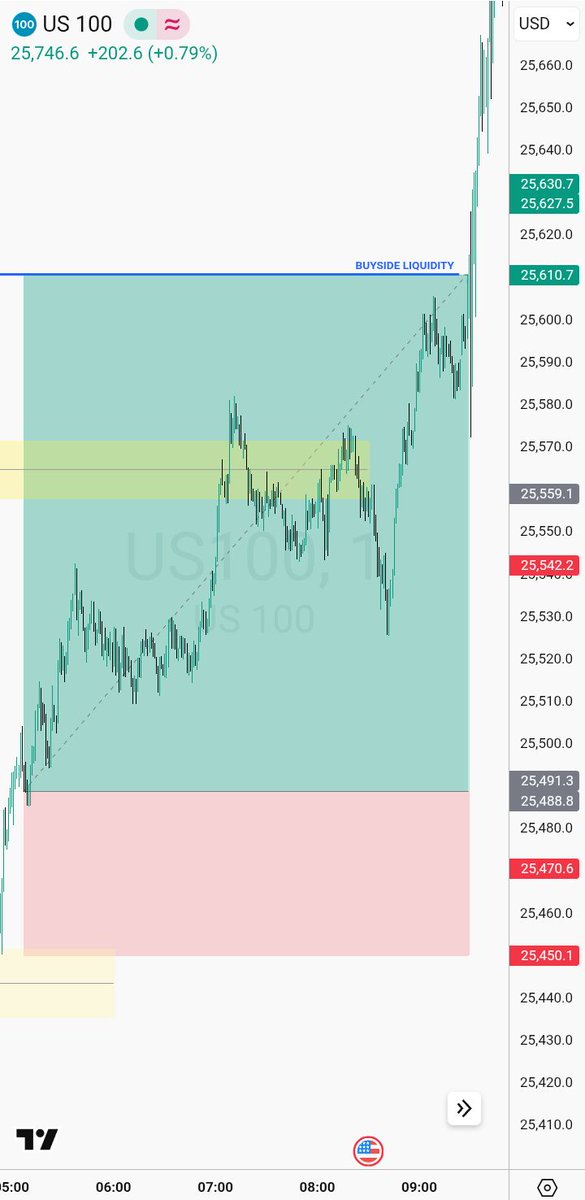 Nuel123637's tweet photo. #NQ | +1219 POINTS 

Mon 26 Jan 2026 | London Killzone

02:00am - 05:00am

Target 3.15 RR https://t.co/pZvwBw43ry