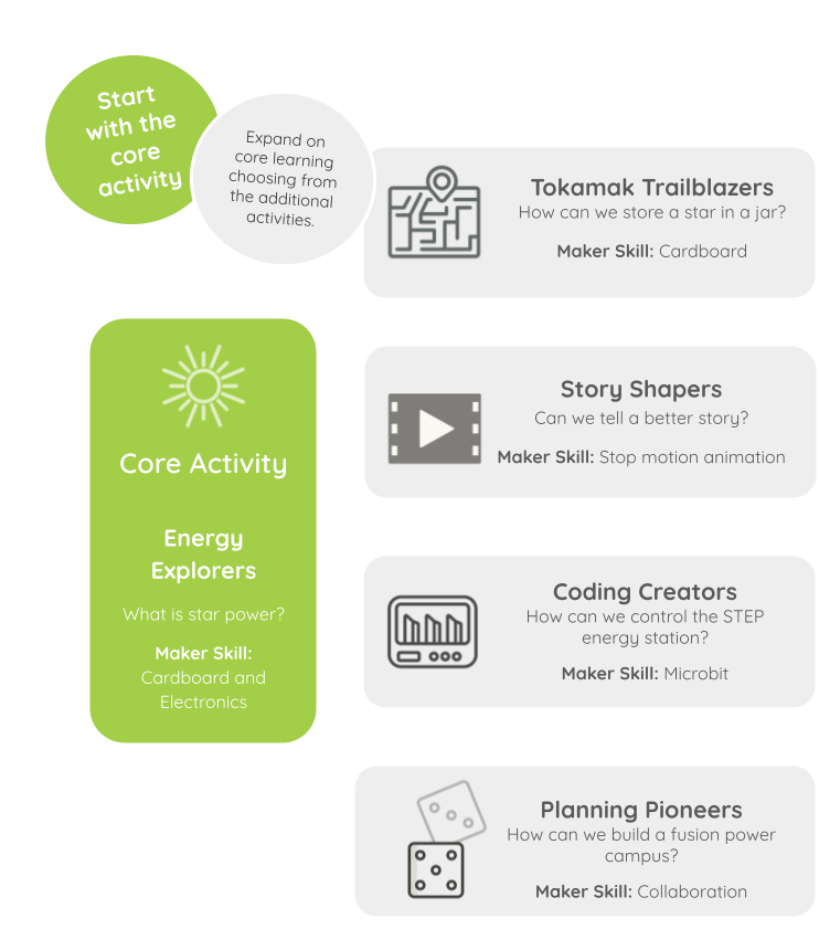 Maker{Futures} tweet media