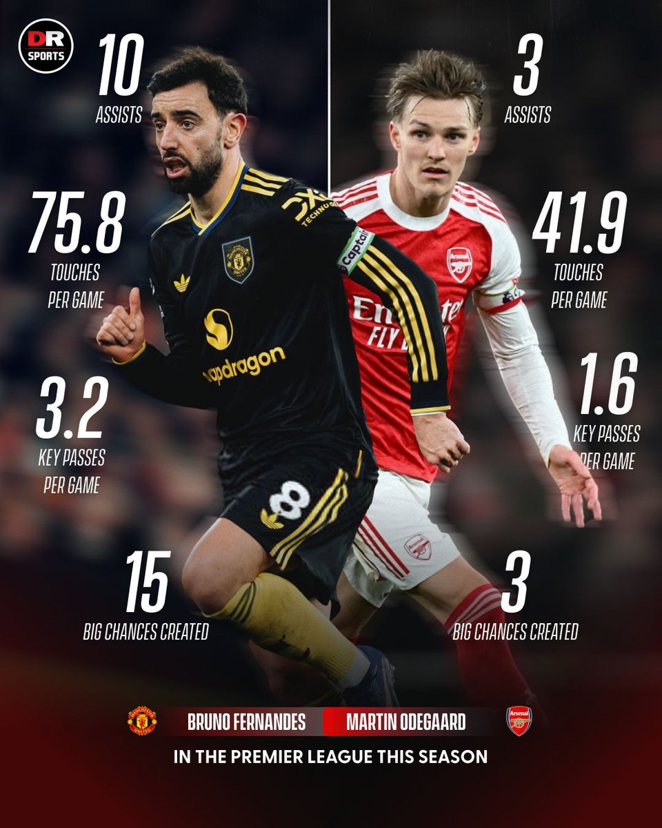 DR Sports tweet media