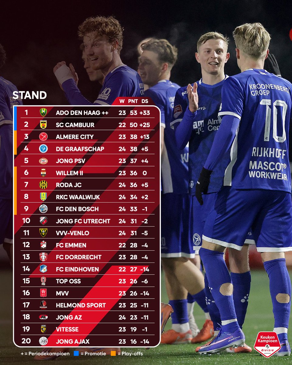 Keuken Kampioen Divisie tweet media