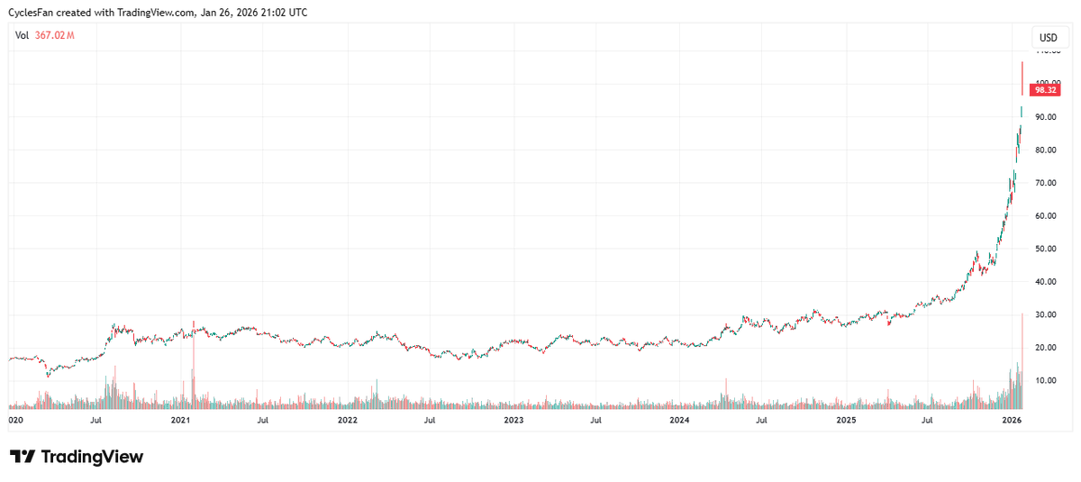 CyclesFan tweet media