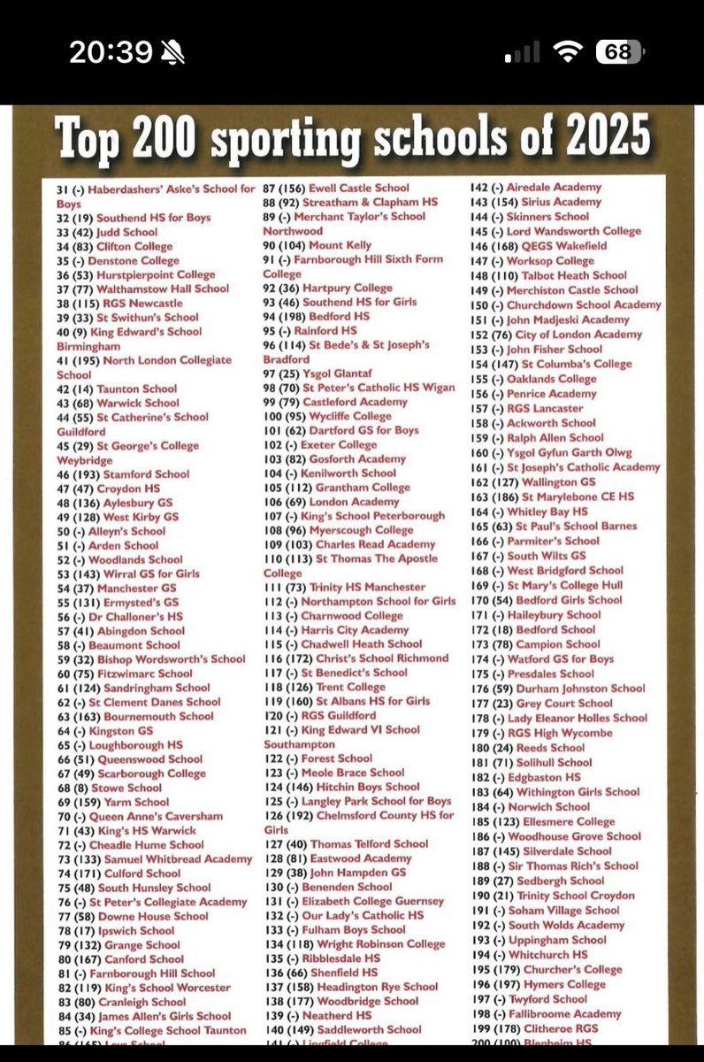 WKGS PE Department tweet media