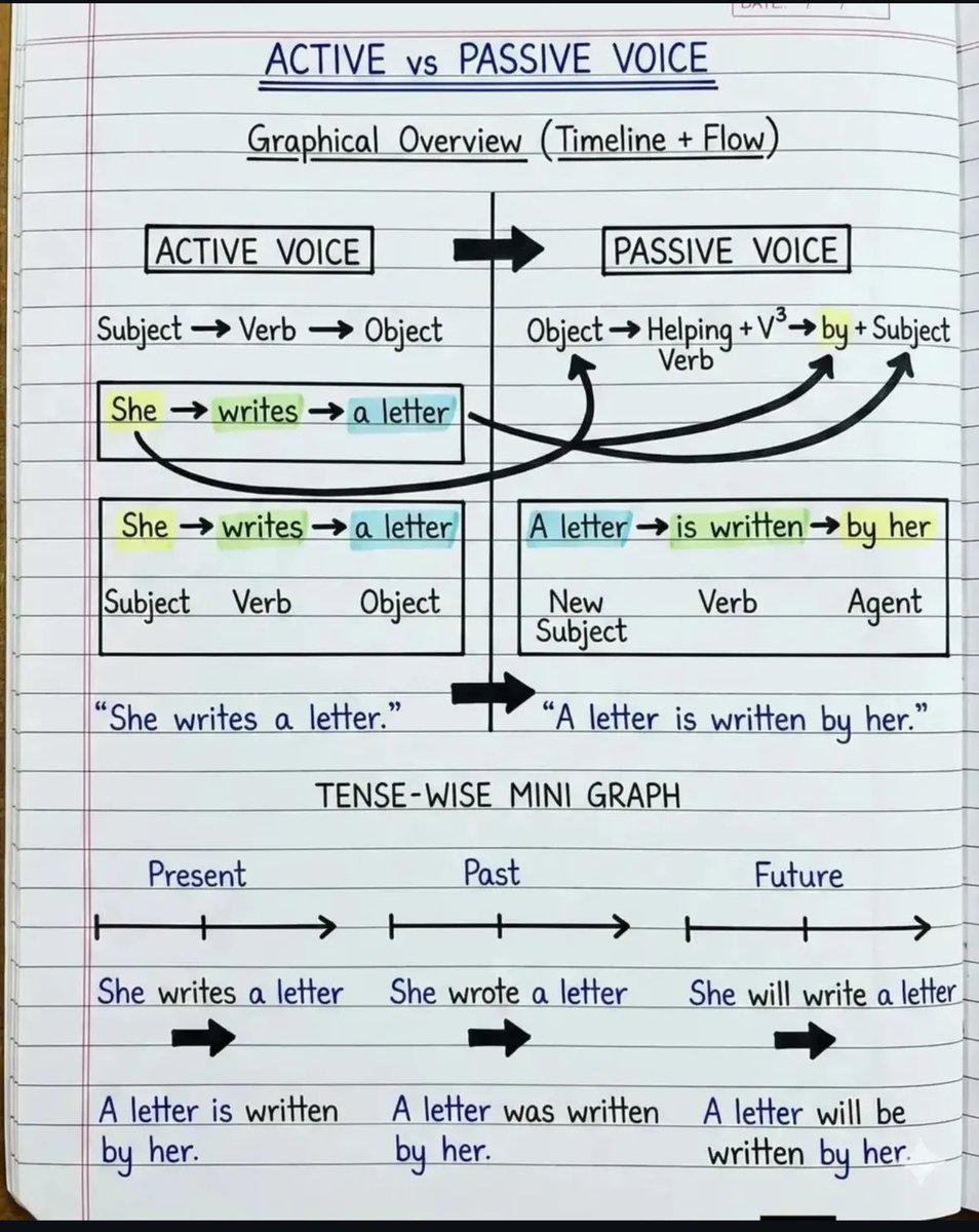 LEARN ENGLISH (@dp0sts) on Twitter photo 