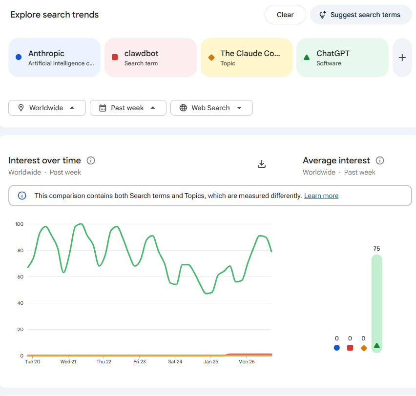 Marek Lecián 📈 tweet media
