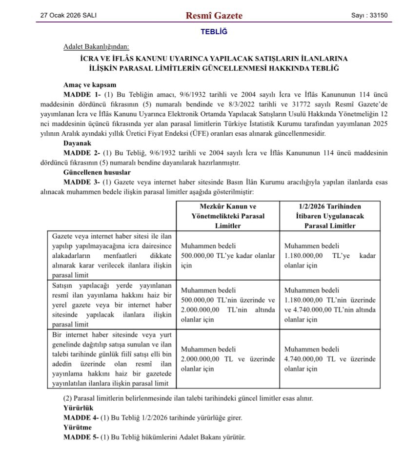 İcra ve İflas Kanunu Uyarınca Yapılacak Satışların İlanlarına İlişkin Parasal Limitlerin Güncellenmesi Hakkında Tebliğ, Resmi Gazete’de yayımlandı.

resmigazete.gov.tr/eskiler/2026/0…