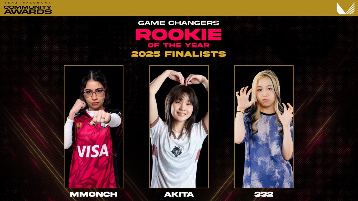 Game Changers Rookie of the Year - 2025 Finalists:

<a href="/MonkiMonch/">KRÜ mmønch</a>
<a href="/Akitaaah/">G2 Akita</a>
<a href="/332vlr/">332</a>

#TenZVALAwards