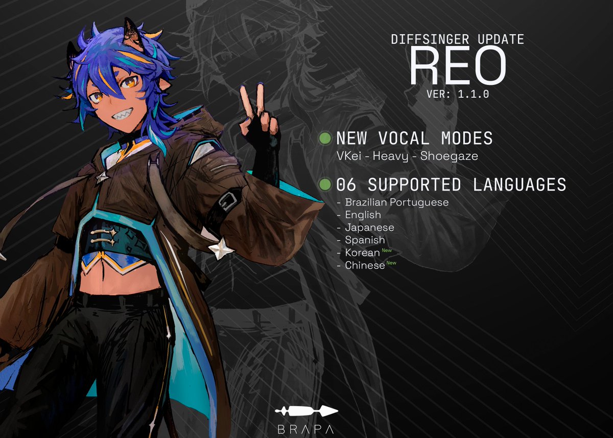 [BRP 02 - REO] 🚀
Update Ver. 110
Now he has 03 new vocal modes and can sing in 06 different languages!

Download: teambrapa.com.br
#BRAPA #DiffSinger #VocalSynth #REO