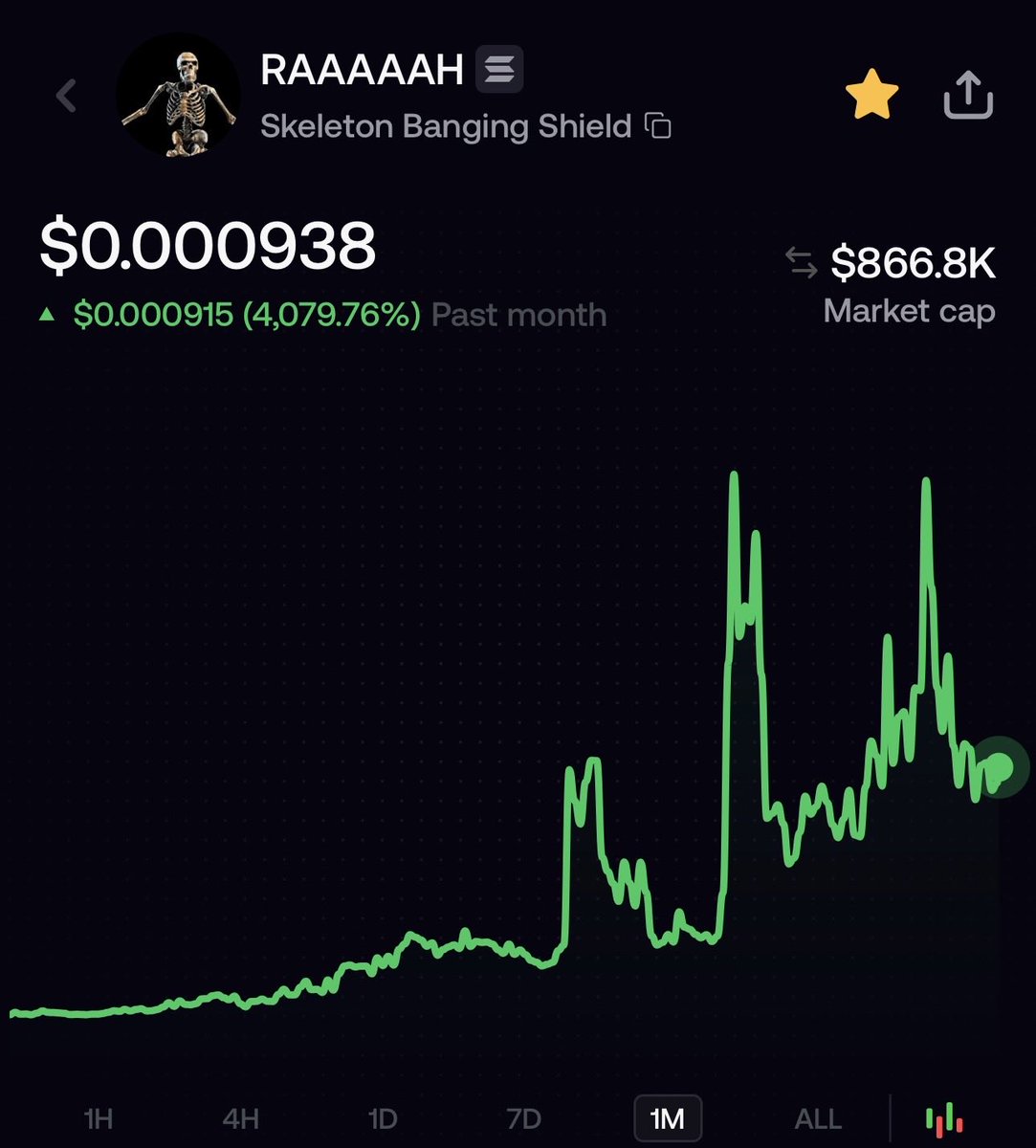 x100gems's tweet photo. $raaaah

The real chart without noise 

@tryfomo 

#raaaaah #solana #crypto https://t.co/jjzIVFkOQc