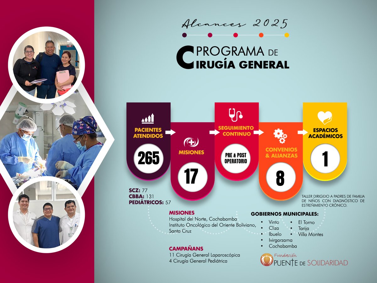 Puente de Solidaridad tweet media