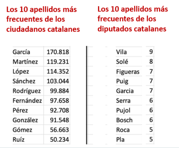 Convivencia Civica Catalana tweet media