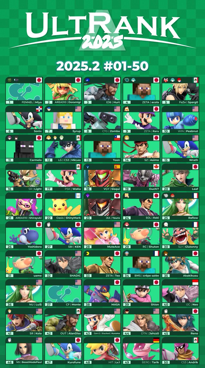 UltRankSSB's tweet image. We are proud to present the complete UltRank Delta Top 100!