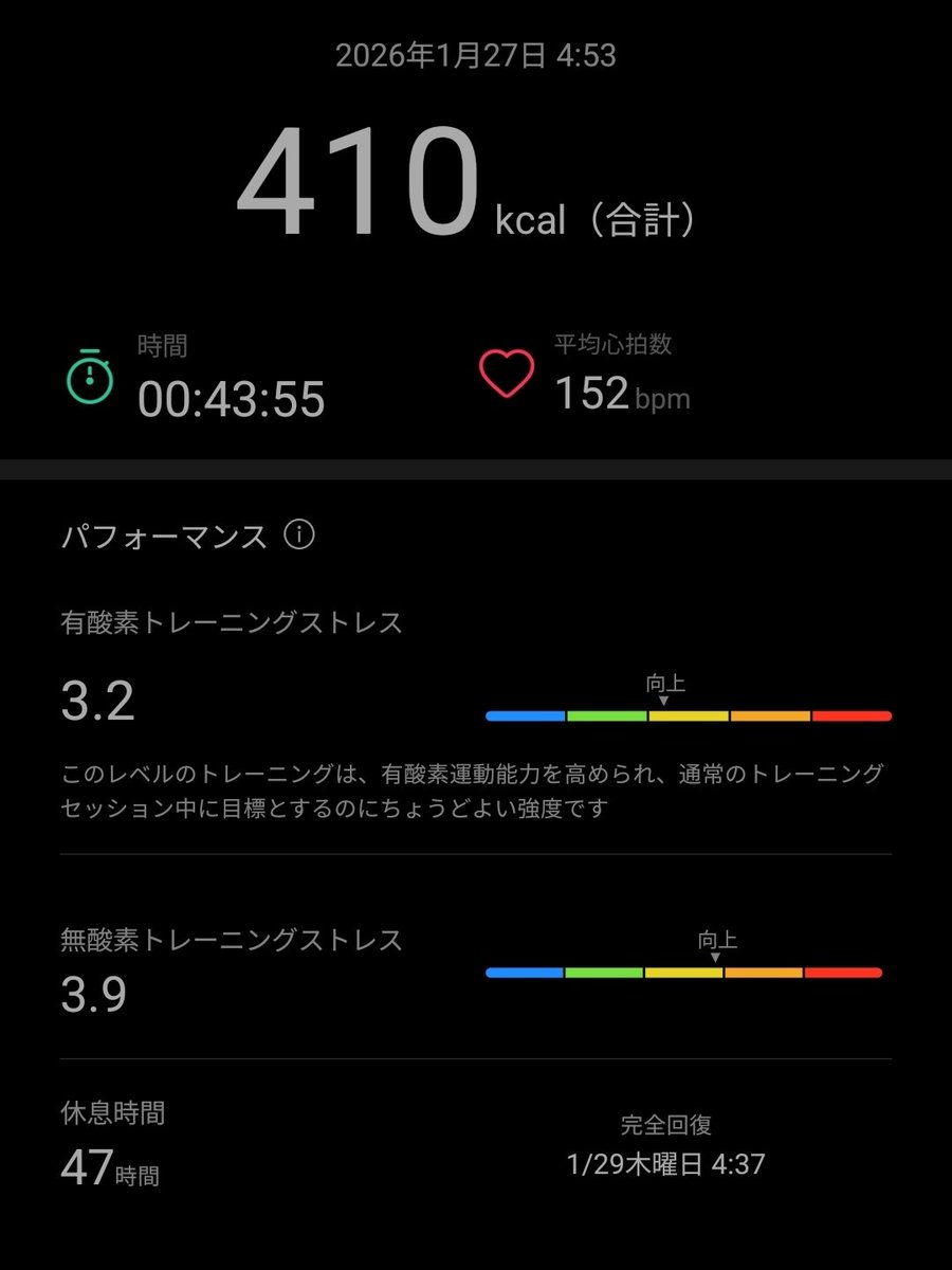 今朝の #XYMZAP #Symbol
410 kcal 消費を記録しました。