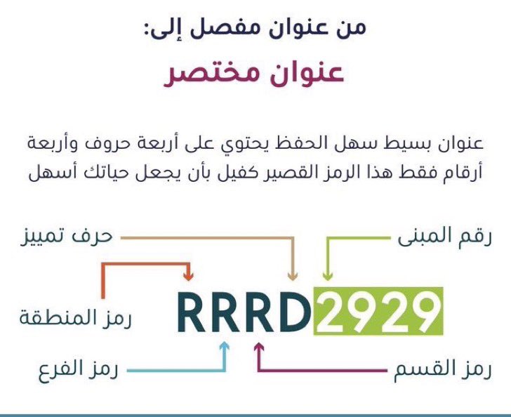 لمعرفة #عنوانك_الوطني بسهولة ..

أرسل كلمة "العنوان الوطني" على رقم الواتس: 0112898888
وسيصلك فوراً ..

❍_ بيانات عنوانك الوطني
❍_ مكونات العنوان الوطني 
❍_ العنوان الوطني المختصر