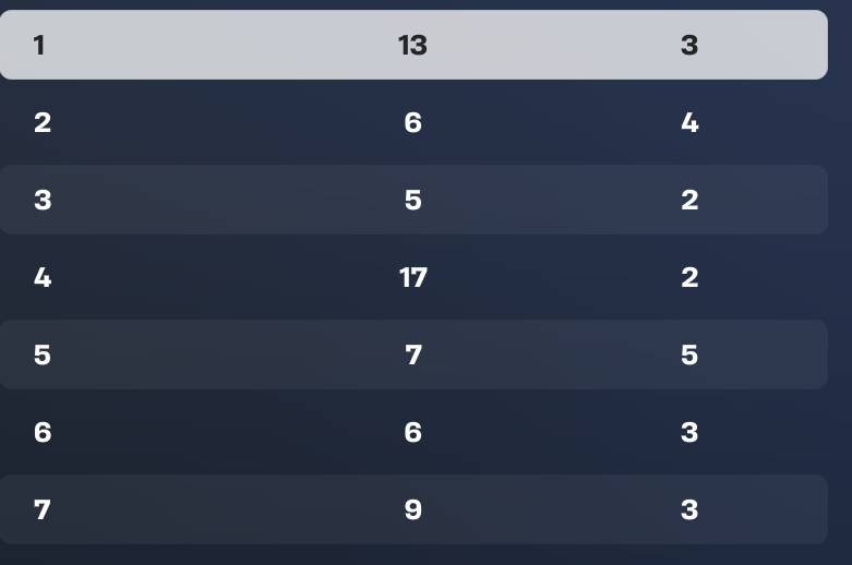 top 500. only endgames with 0 points griefed us
<a href="/n1coo999/">Nico</a> <a href="/xteamascend/">Ascend eSports</a>