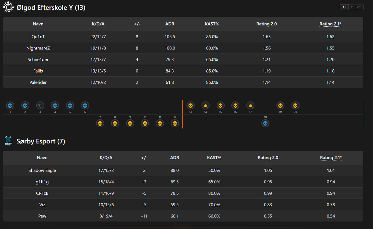 Palerider tweet media