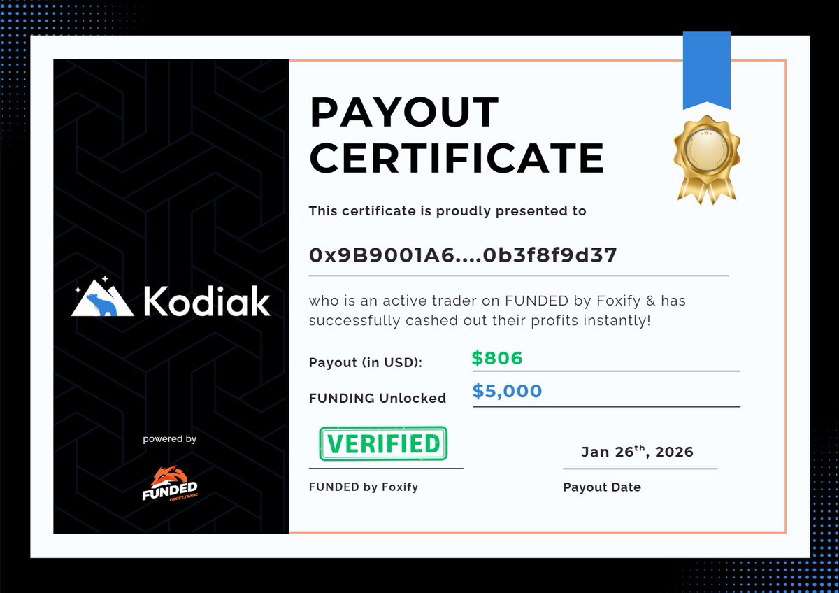 $500 in → $806 out 💰
$5,000 in funding unlocked 🚀

1 of many payouts today.

Get FUNDED on <a href="/KodiakFi/">Kodiak</a> &amp; get up to 2x your trading profits: kodiak.foxify.trade/funded/start-j…