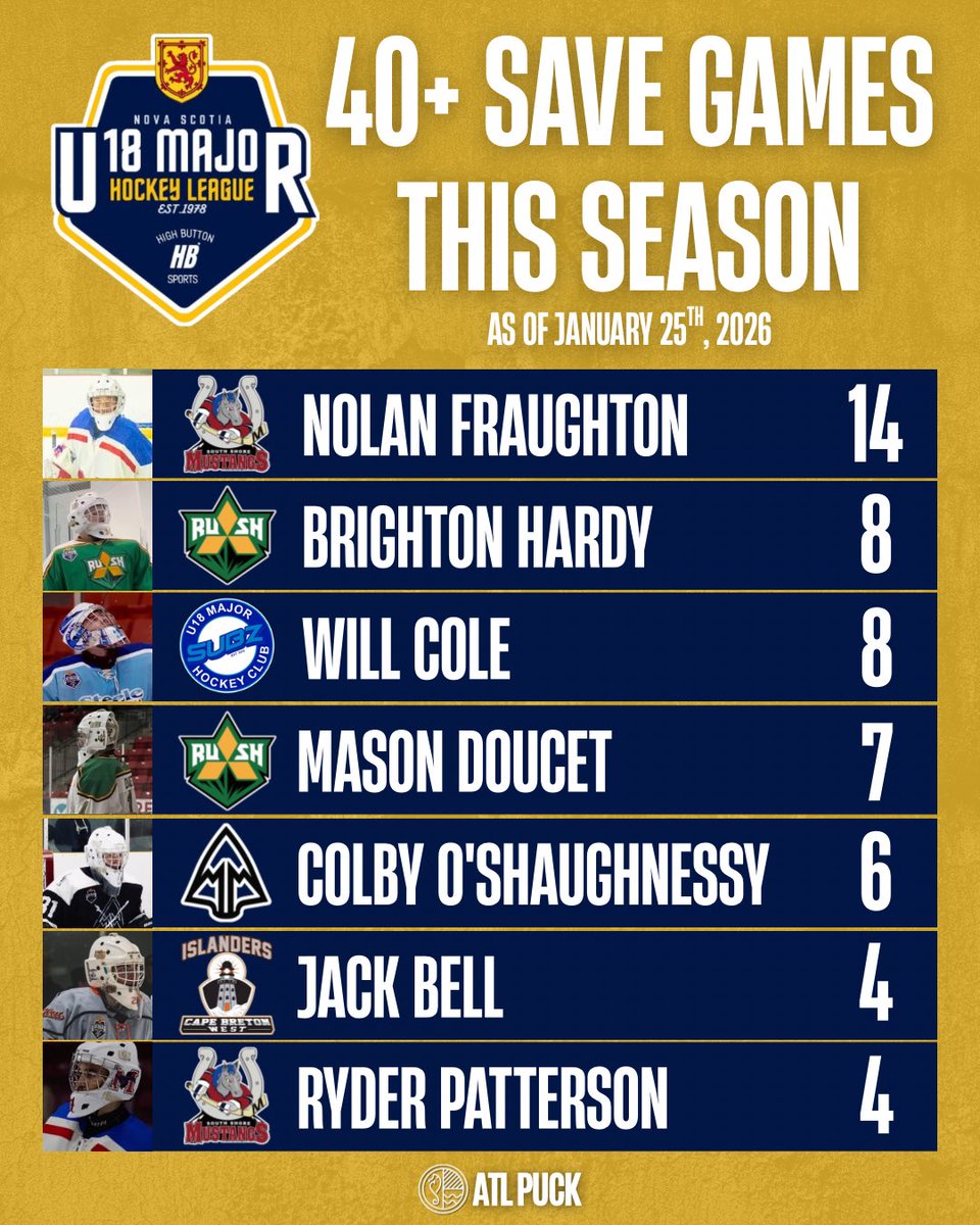 These guys have been busy! 🏒🥅🧱🛑