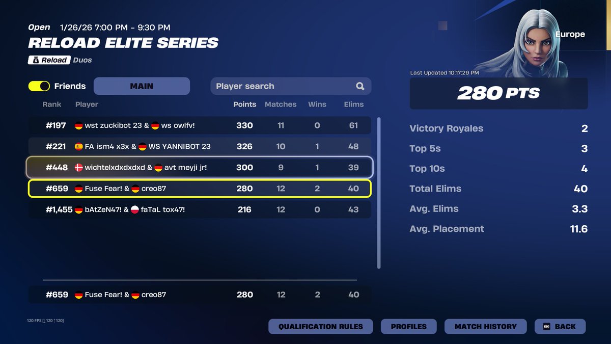 Bad first day <a href="/creobot47/">creo</a> 

<a href="/xTeam_Fuse/">Team Fuse</a>