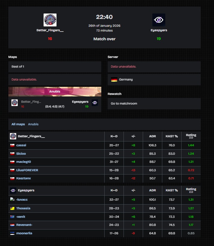 🇹🇷 Milli Map geri geldi hoş geldi.

Kıyasıya mücadelenin döndüğü müsabakada 19-16 kazanmasını biliyoruz.

#AllEyesOn