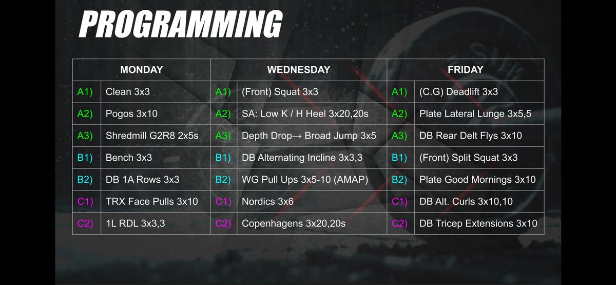 CoachAVogel's tweet photo. Here’s a general example of our programming for a Microcycle. Going from how we would categorize incorporating periodization w/ tier system using a generic example (VBT not shown) and how we would prioritize for rotational athletes like Baseball. https://t.co/gX9TFHYTVT