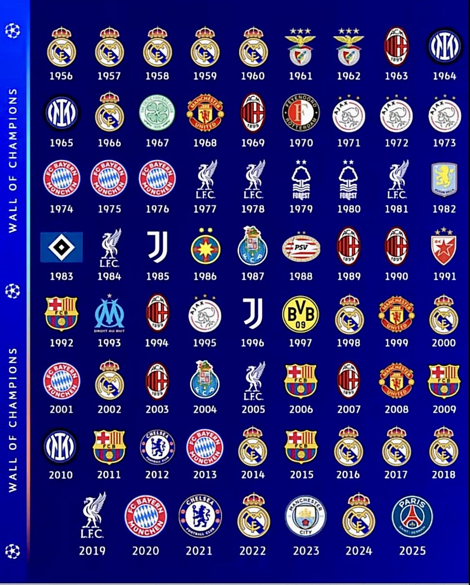 Fck it, like this tweet if you see your club
